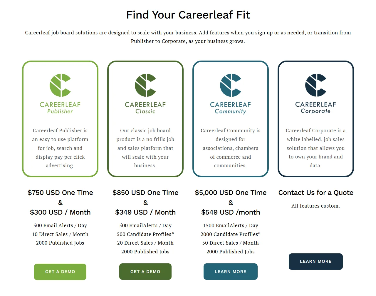 Careerleaf pricing page showing four plans: Publisher at $750 one time and $300 a month, Classic at $850 and $349, Community at $5,000 and $549, and Corporate by quote, with email alert, candidate profile, direct sales and published job limits under each