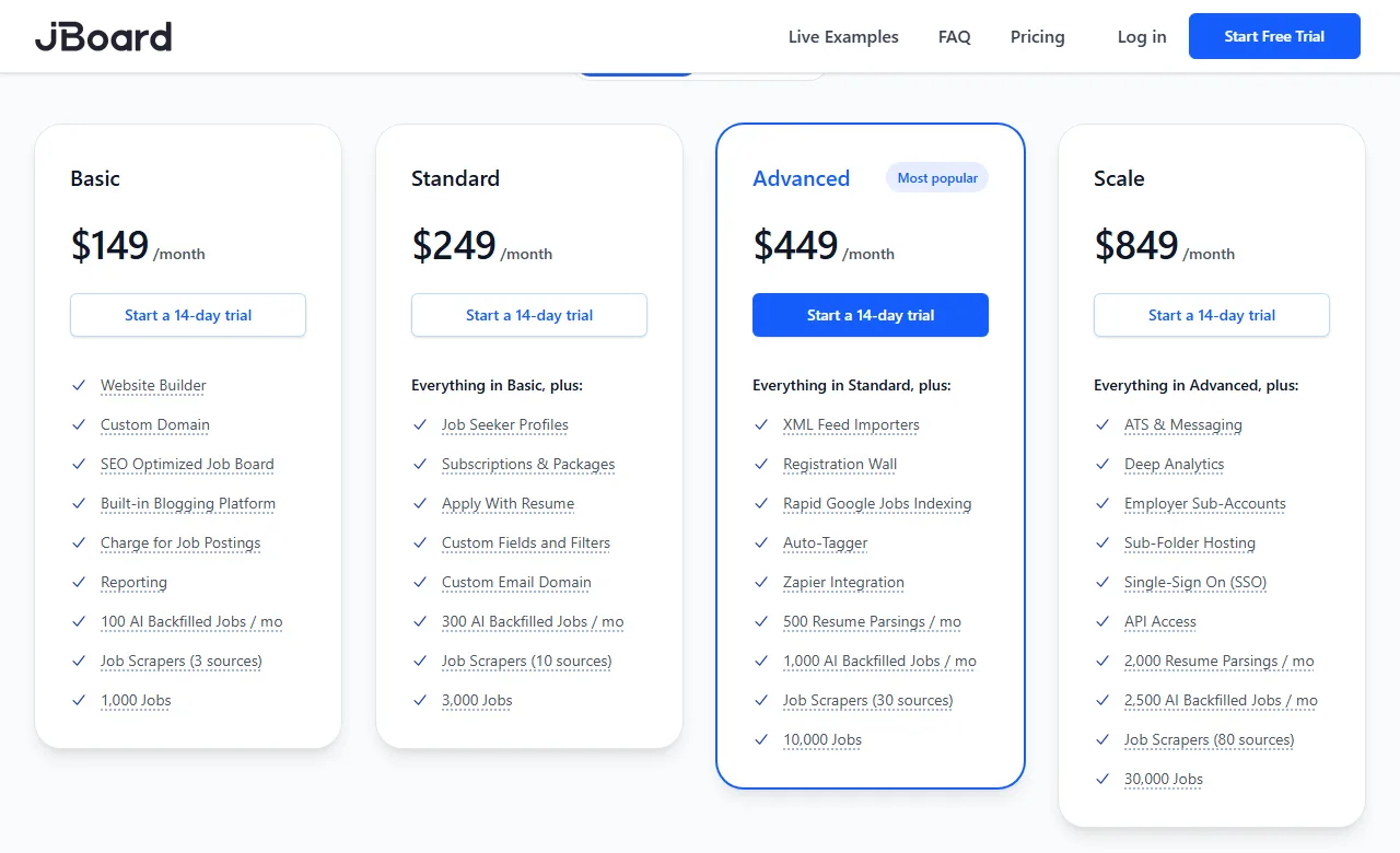 JBoard pricing page with four plans at $149, $249, $449 and $849 a month; the Scale plan lists ATS and messaging, deep analytics, employer sub-accounts, sub-folder hosting, Single-Sign On (SSO) and API access