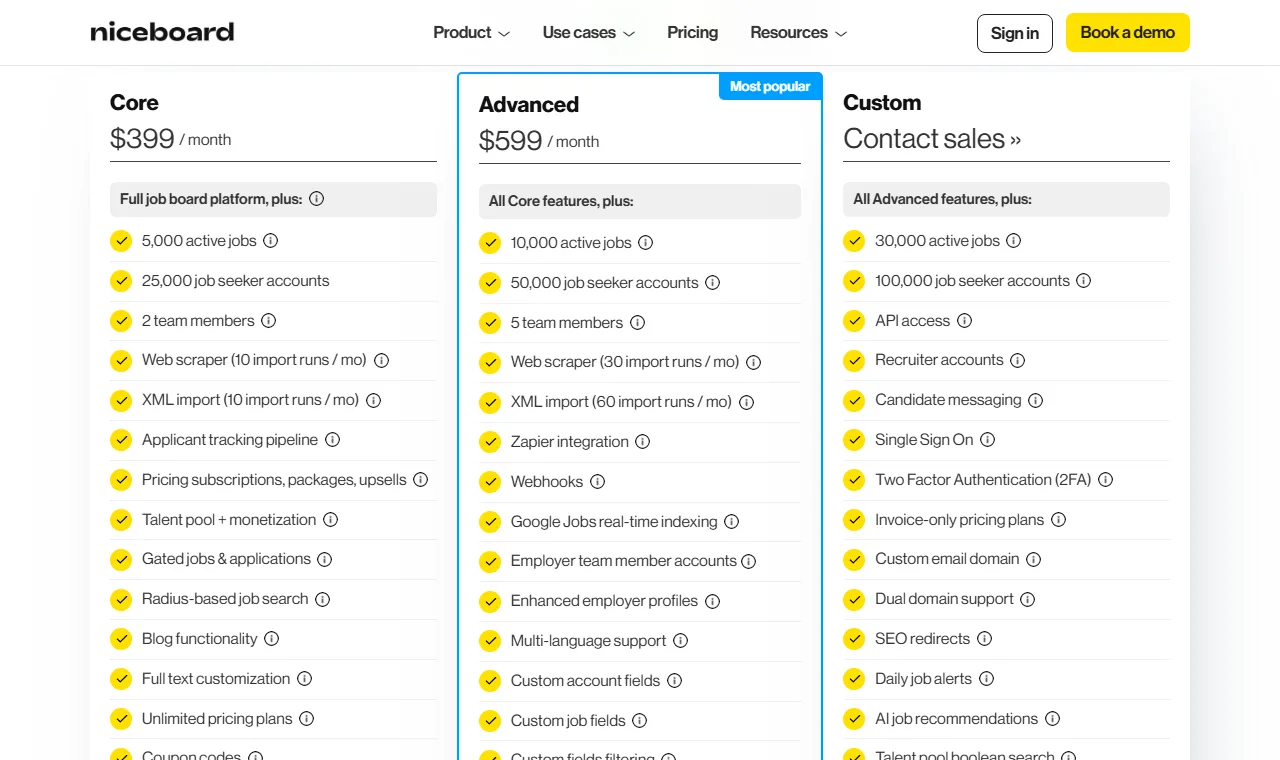 Niceboard pricing page: Core at $399 a month, Advanced at $599, and a custom plan with contact sales that lists API access, recruiter accounts, candidate messaging, Single Sign On and a custom email domain