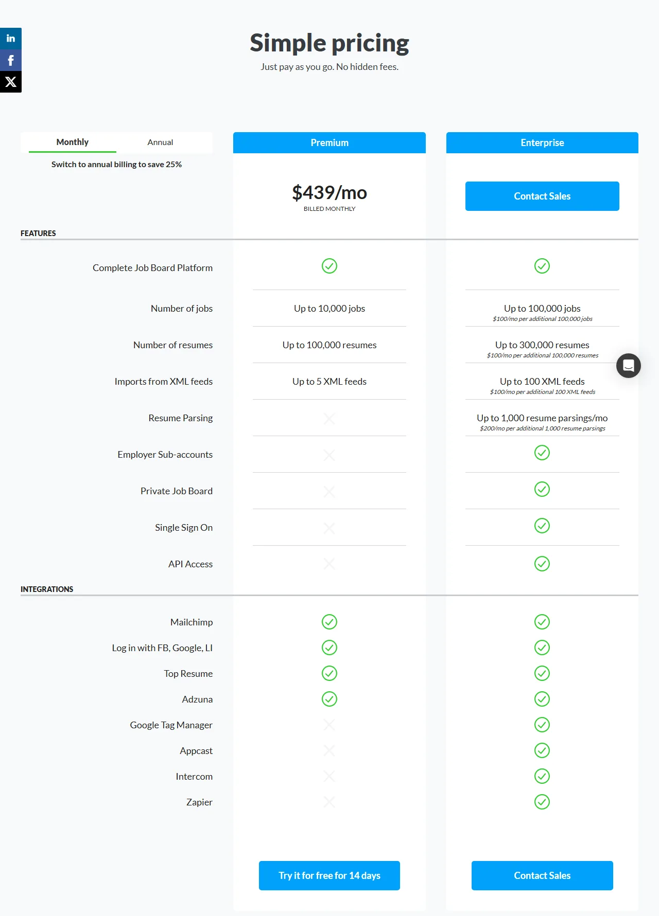 Internet Archive copy of SmartJobBoard's pricing page from April 22, 2025: Premium at $439 a month billed monthly with up to 10,000 jobs and 5 XML feeds, and an Enterprise plan by Contact Sales that adds single sign-on and API access