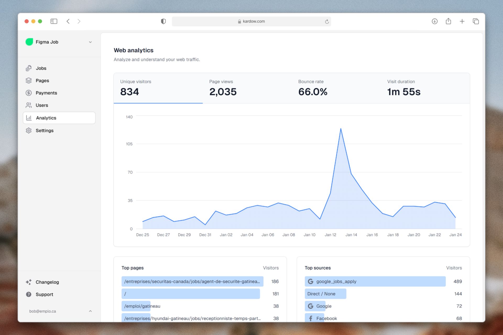 Kardow Analytics Dashboard